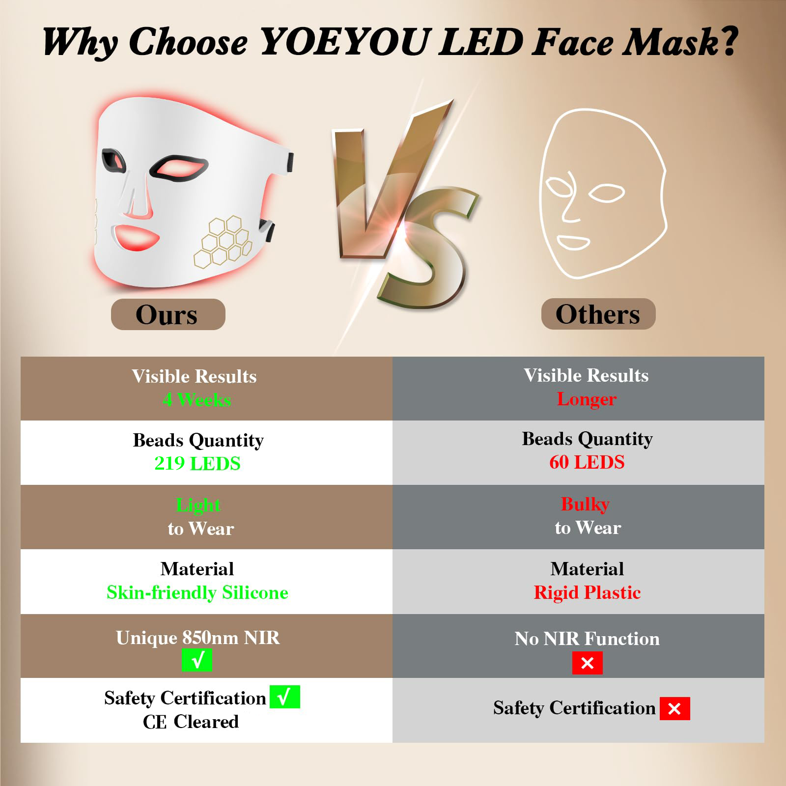 Hello Face LED Face Mask Light – обзор и цена Galvanic Skin Sensor