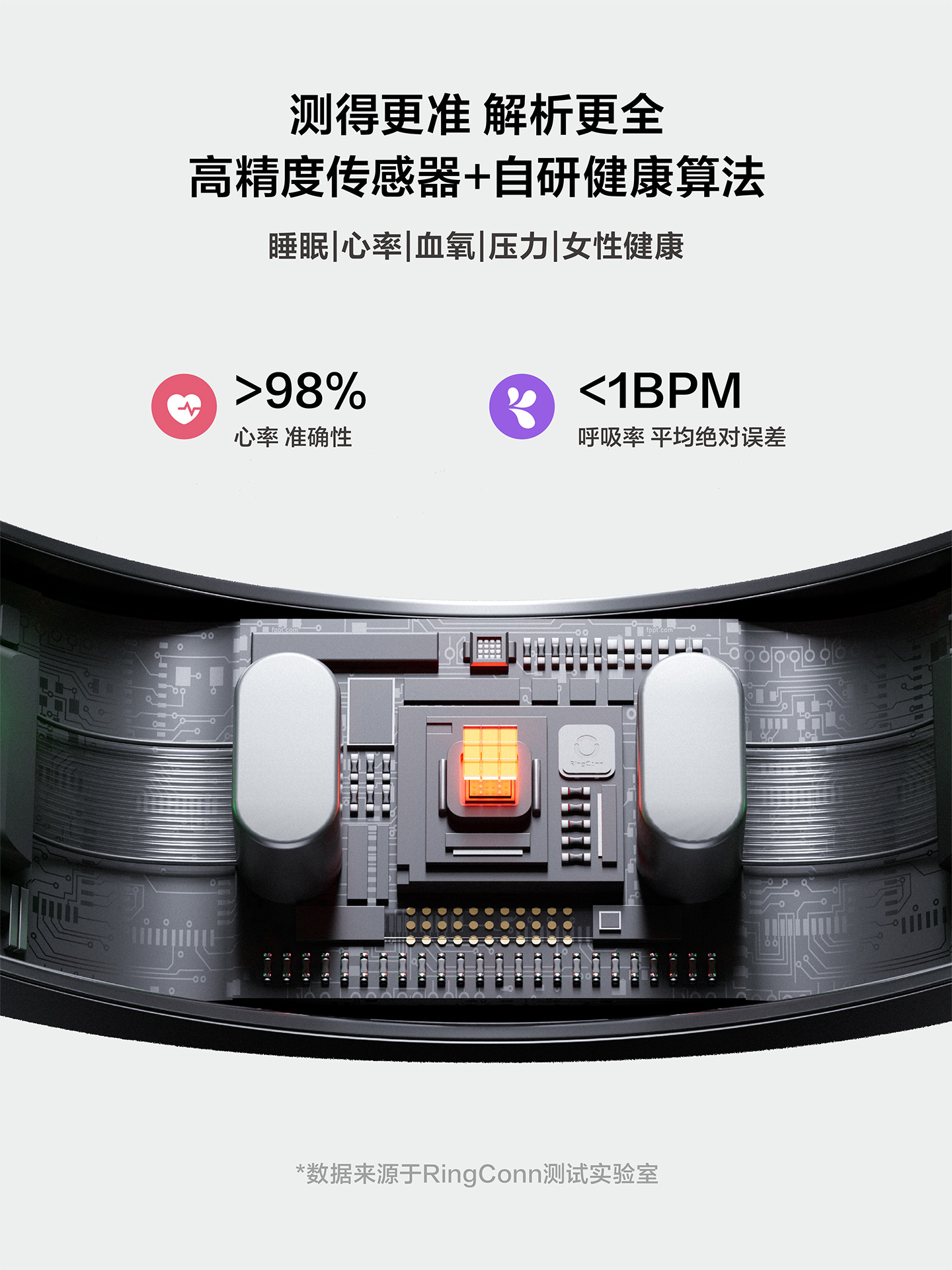 Smart ring, sleep breathing mo – обзор и цена Breath Rate Monitor