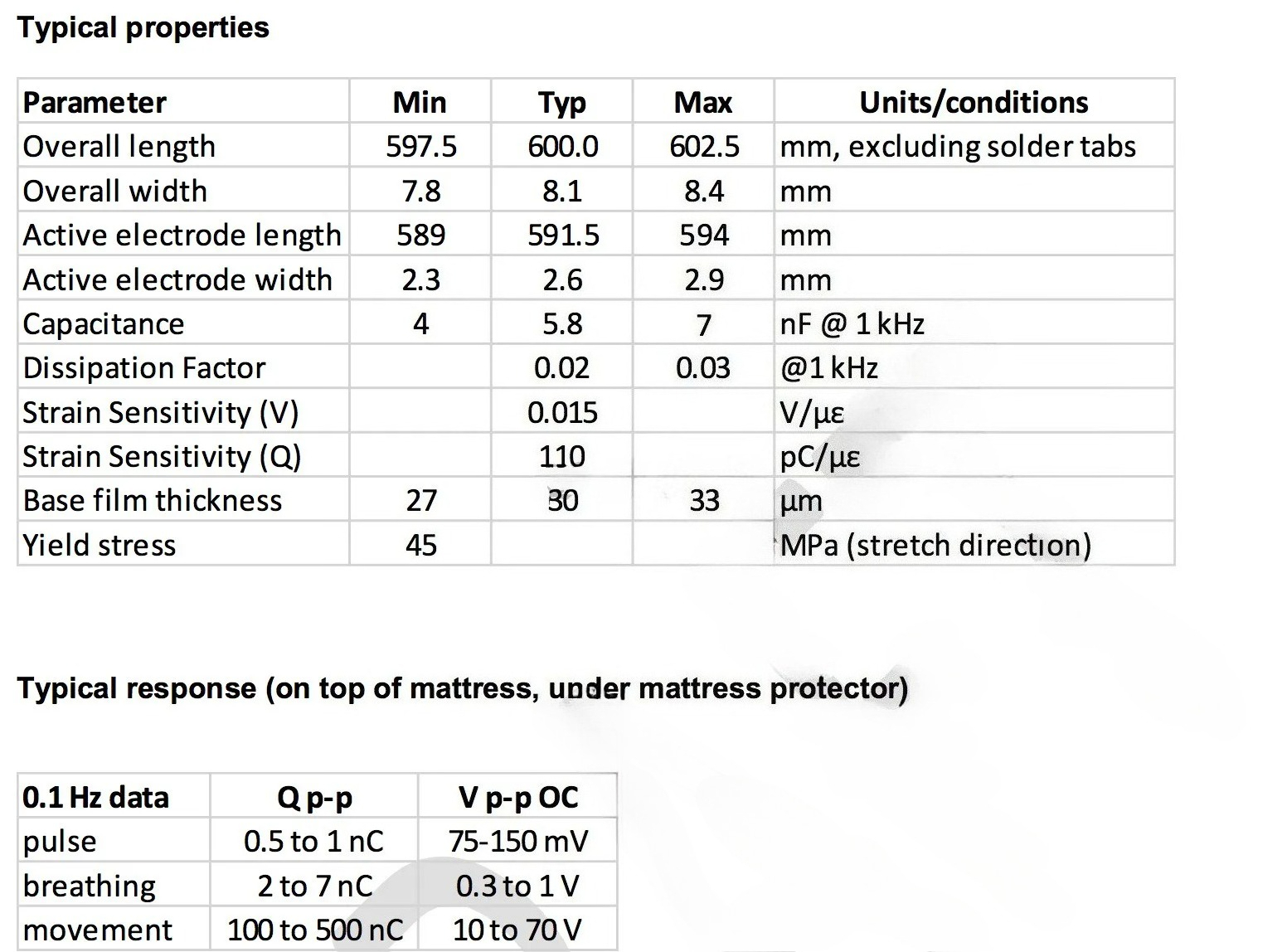 1pcs PVDF Piezoelectric Film S – обзор и цена Breath Rate Monitor