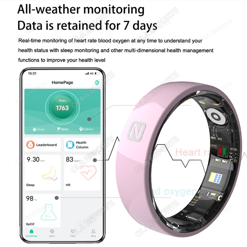 NFC Access Control Smart Ring  – обзор и цена Smart Ring Nfc Pay