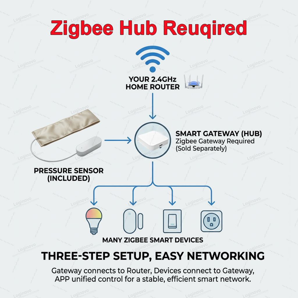 Zigbee Pressure Pad Sensor TUY – обзор и цена Smart Insole Pressure